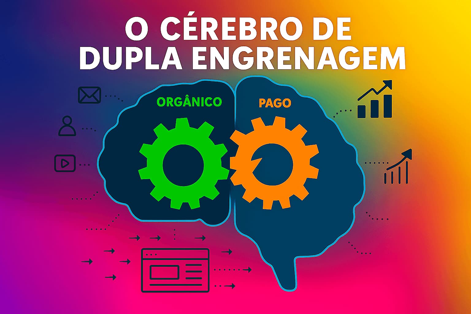 O cérebro de dupla engrenagem e como funciona o tráfego orgânico e tráfego pago