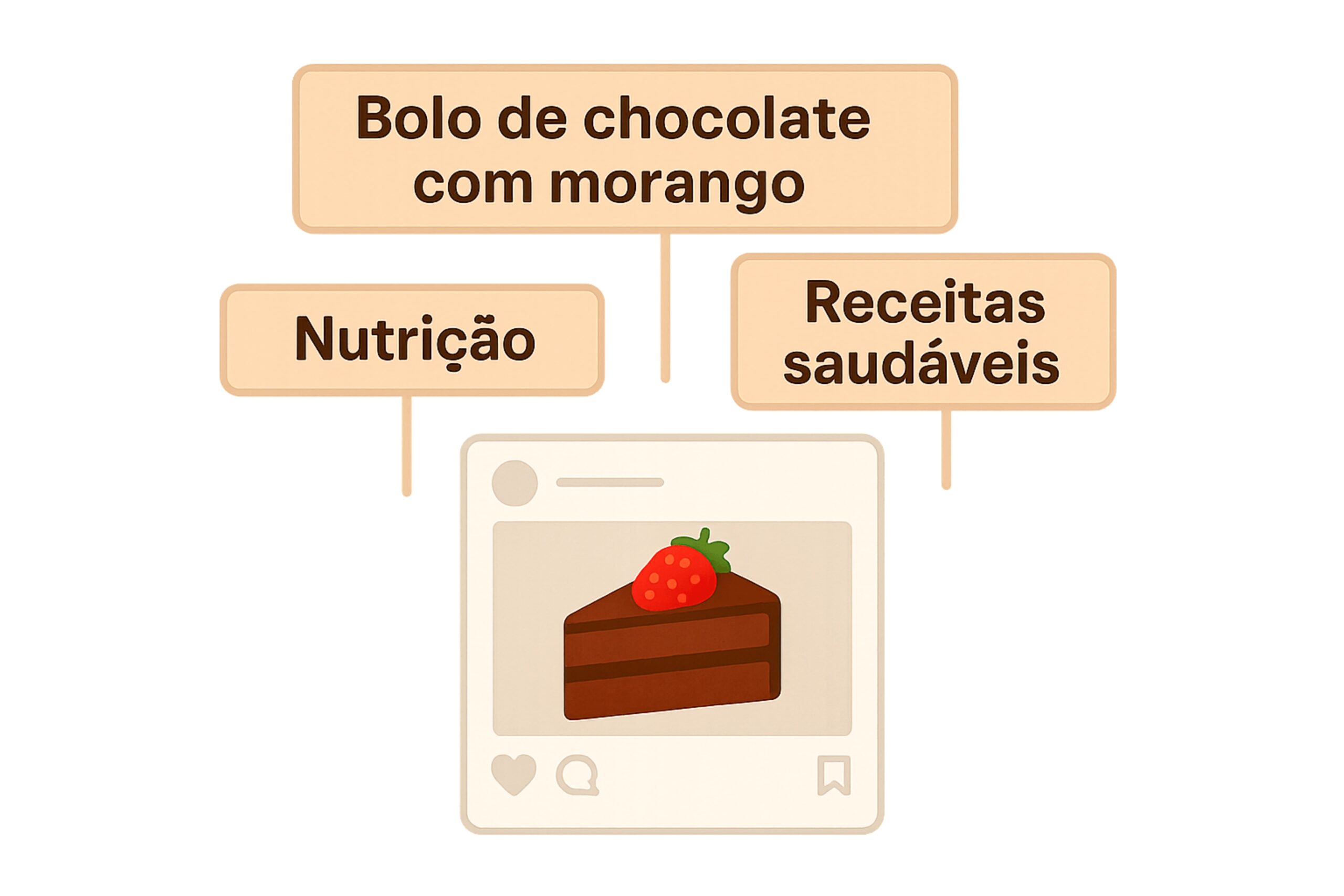 Palavras chave e receitas especiais dentro do tráfego orgânico e o tráfego pago