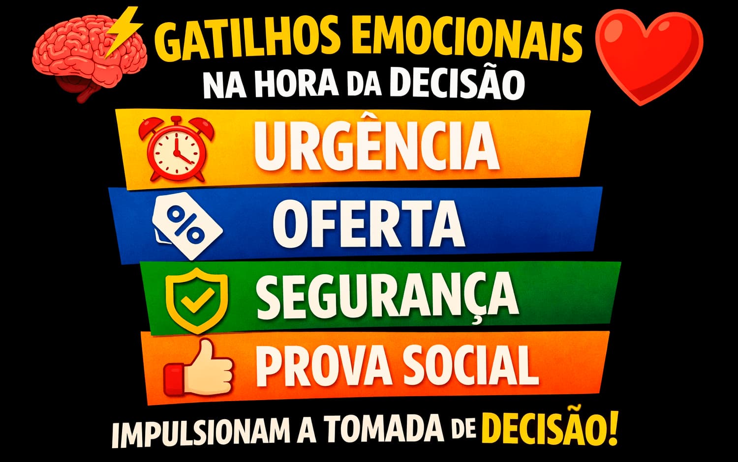 Marketing sobre os gatilhos emocionais na hora da decisão como urgência, oferta, segurança e prova social