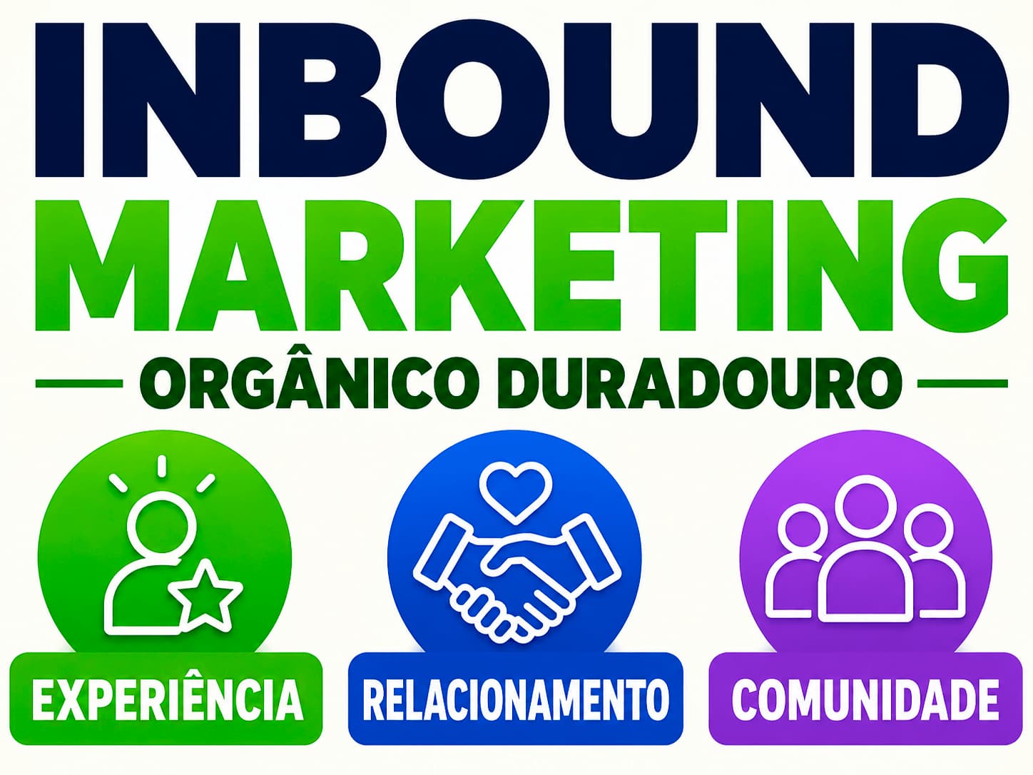 Inbound marketing e orgânico duradouro sobre experiência, relacionamento e comunidade
