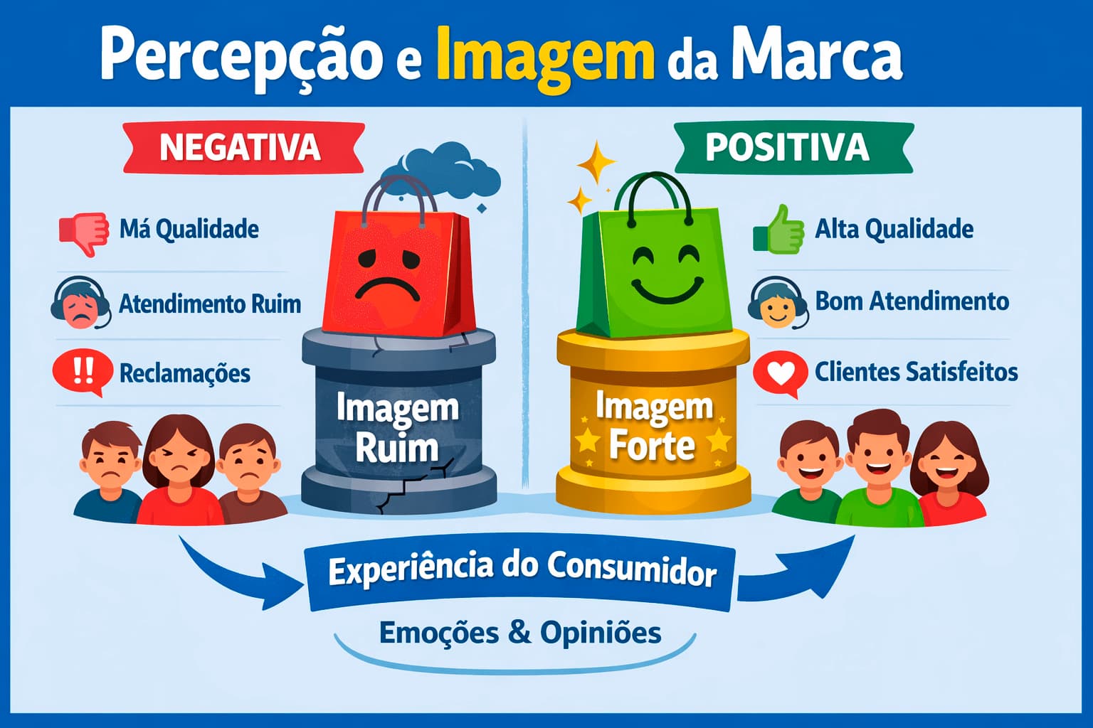 Marketing atual, percepção e imagem da marca