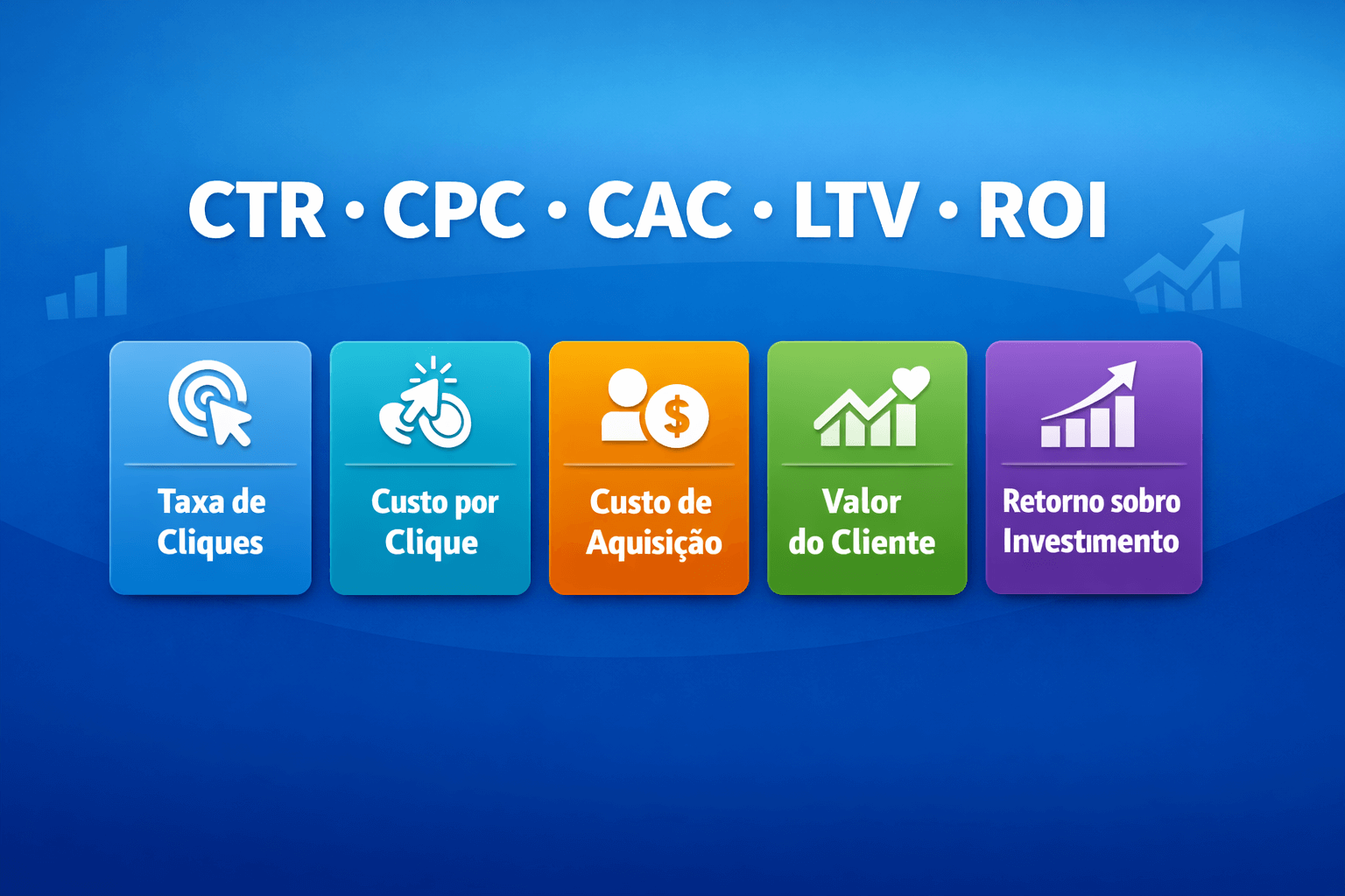 Marketing banner exemplo sobre CTR CPC CAC LTV ROI
