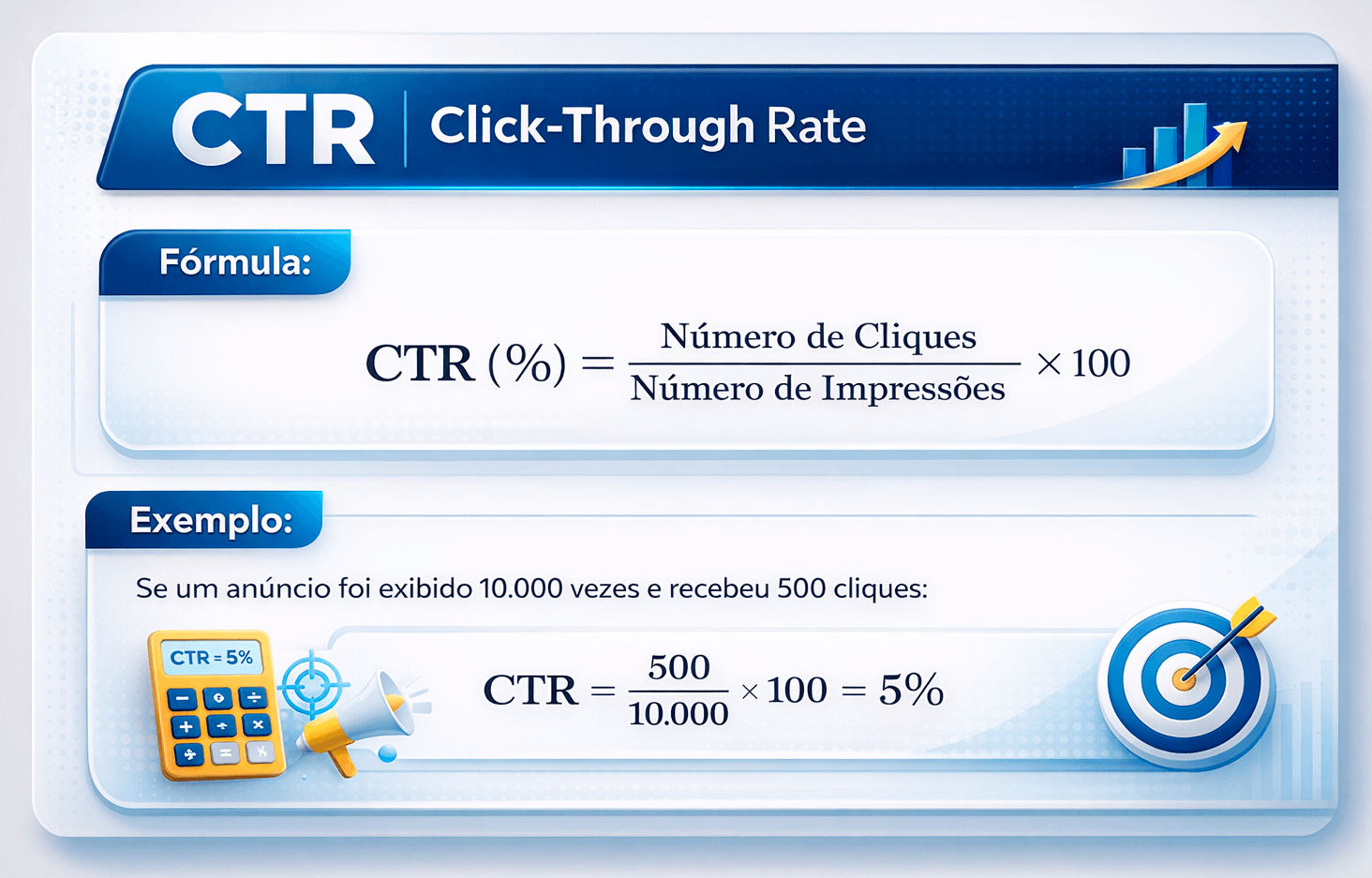 Marketing e CTR Click Through Rate, fórmula e exemplo do significado de CTR