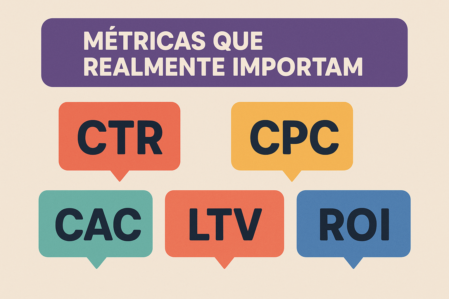 Marketing e as métricas que realmente importam CTR CPC CAC LTV ROI