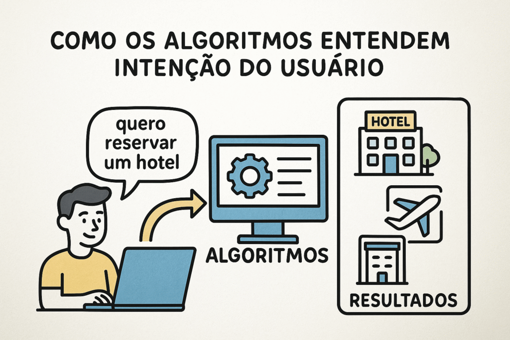 Marketing e como os algoritmos entendem a intenção do usuário