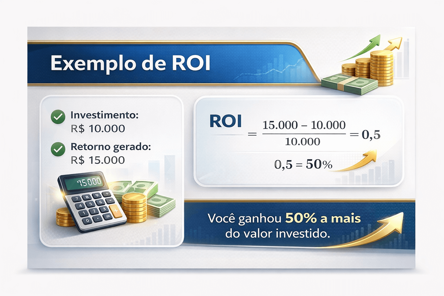 Marketing e exemplo de ROI simples