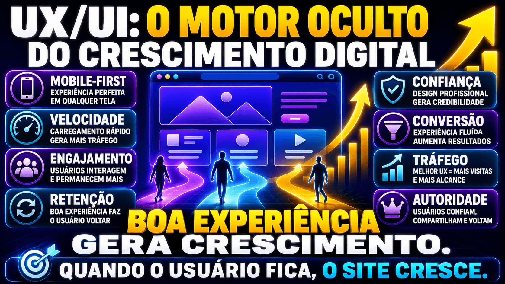 Marketing sobre UX e UI e o motor oculto do crescimento digital, uma boa experiência