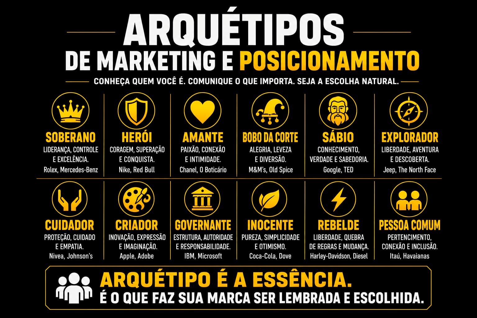 Marketing sobre arquétipos de posicionamento, soberano, herói, amante, sábio, explorador, entre outros