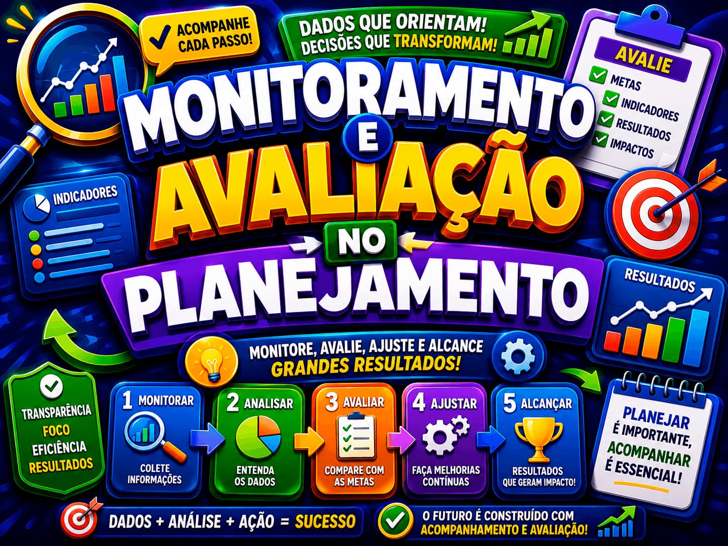 Marketing sobre monitoramento e avaliação no planejamento, tabela de infos