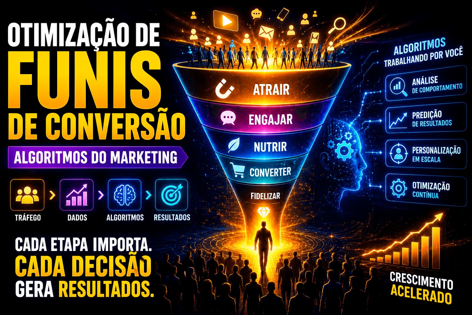 Marketing sobre otimização de funis de conversão algoritmos de marketing