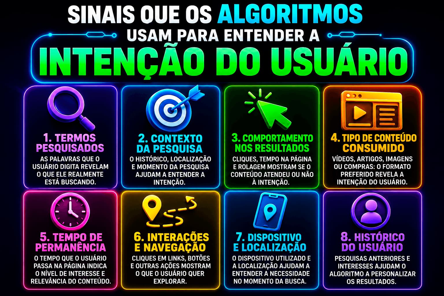 Marketing sobre sinais que os algoritmos usam para entender a intenção