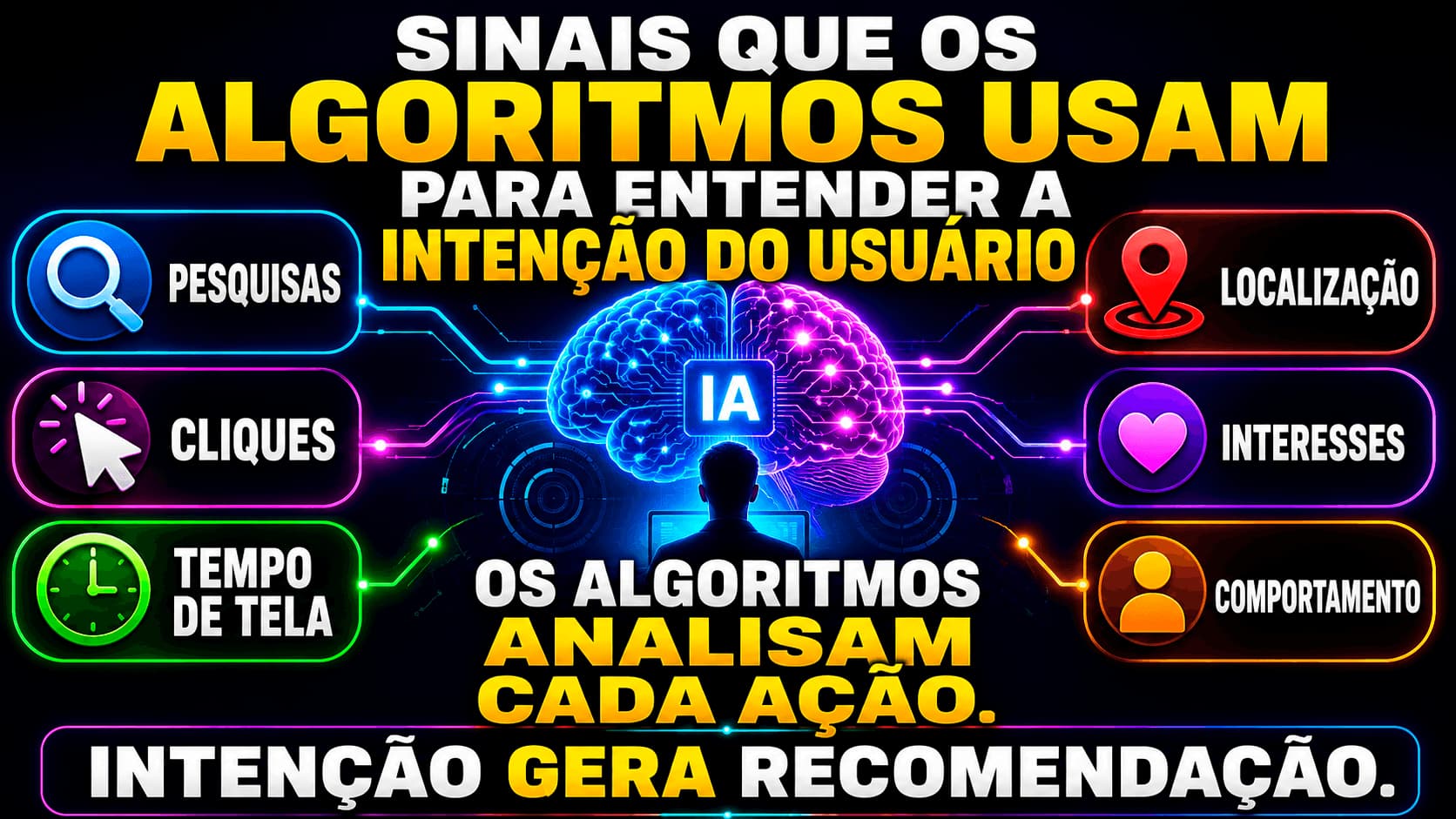 Marketing sobre sinais que os algortmos usam para entender a intenção do usuário, recomendação