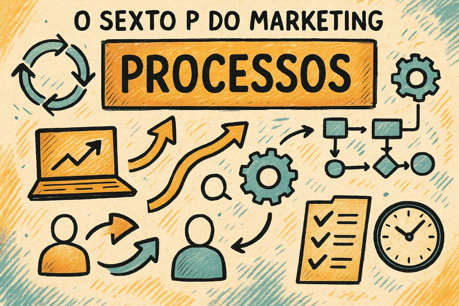 Os 8 PS Marketing - Processos o sexto P do marketing