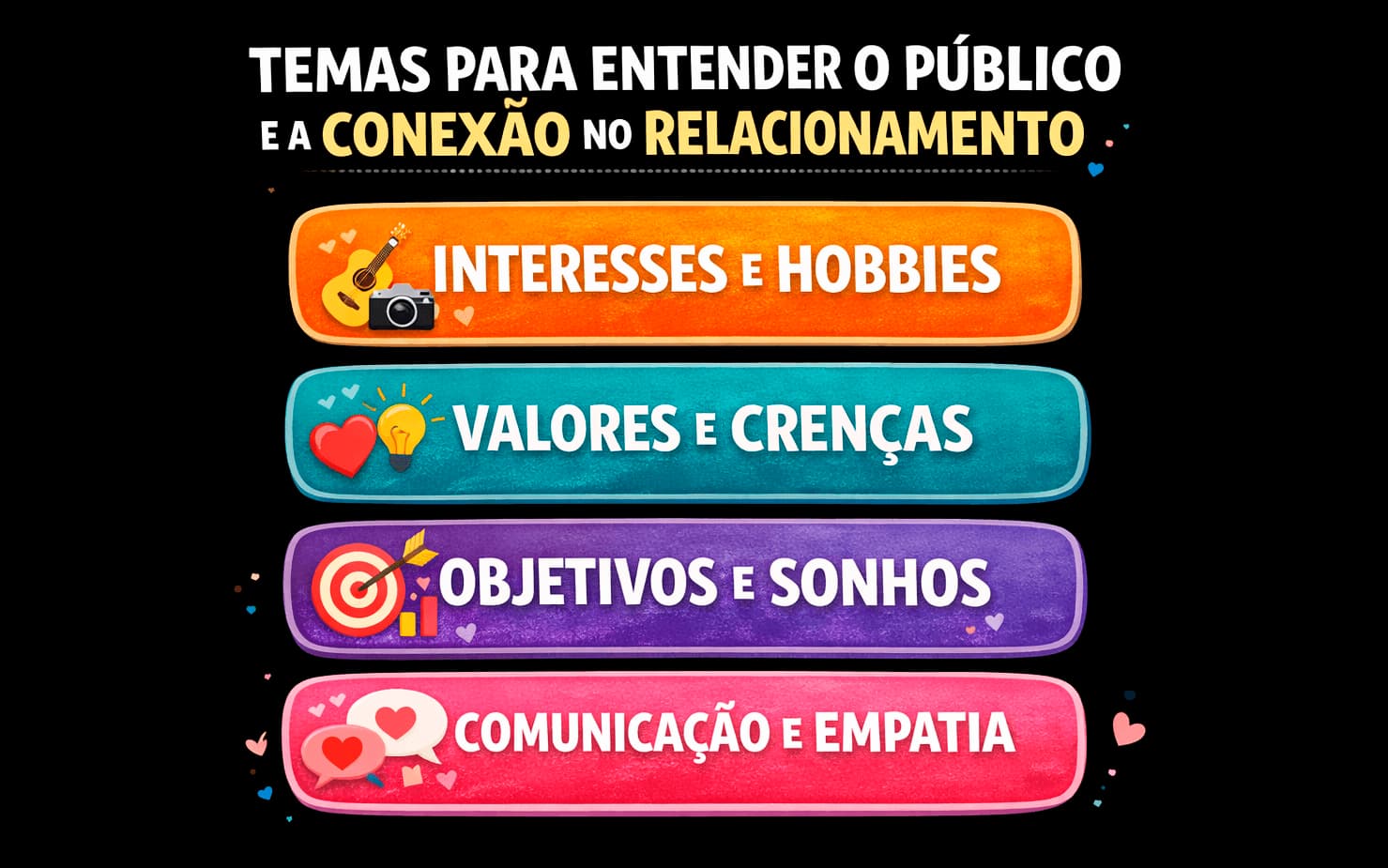 Temas interessantes para entender e compreender melhor o marketing e a conexão dos relacionamentos