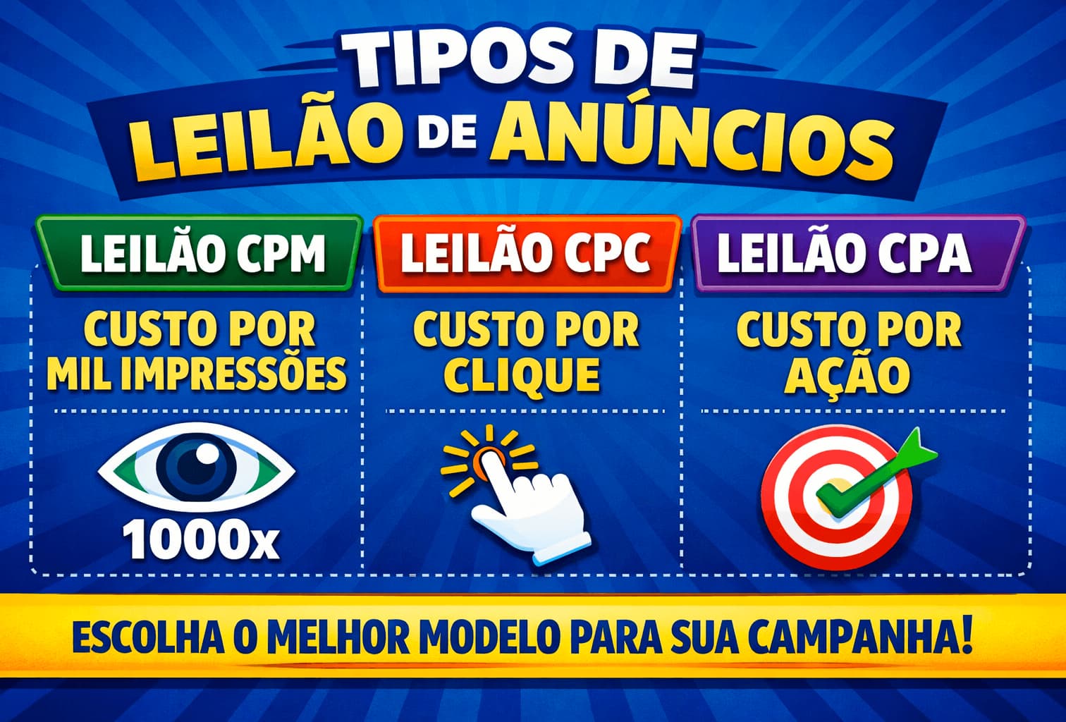 Exemplos de tipos de anúncios, cpm, cpc e cpa marketing