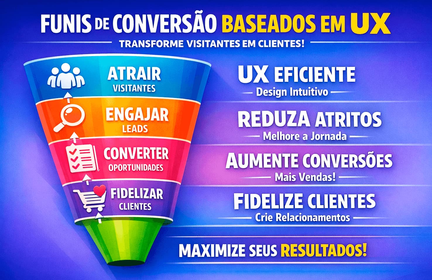 Feedback e funis de conversão baseados em UX marketing transparente e avançado, técnicas essenciais